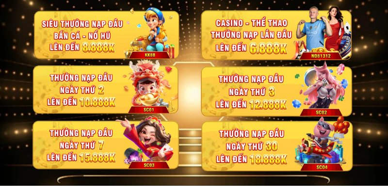 Chi tiết nội dung ưu đãi của 8KBET