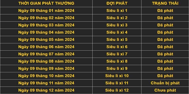 Vài nét tóm tắt qua về siêu lì xì dành cho game thủ